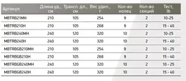 D.A.M. Удилище троллинговое Maximus Bouncer GB Style 210H 15-40lb удилища
