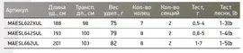 Maximus Спиннинг Maximus LEGEND AREA 662UL 2,01m 1-7g (MAESL662UL) удилище