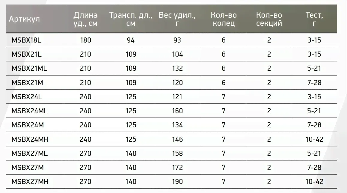 Savage Gear Спиннинг Maximus Butcher X MSBX21L 210 см. 3-15 гр. удилища-2